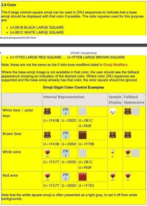 ユニコードで絵文字の色変更メカニズムを検討中、白猫を黒猫に？