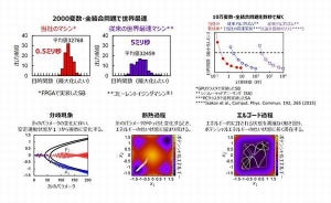 東芝デジタルソリューションズ、「シミュレーテッド分岐マシン」AWSに公開