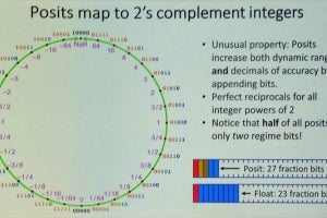 ISC 2019 - ディープラーニングに最適な数値表現のPosit