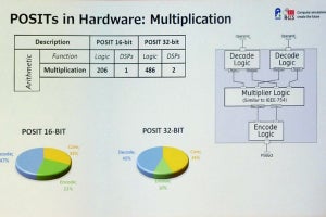 ISC 2019 - FPGAでのPositの実装