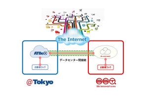 ブロードバンドタワーとアット東京の戦略的パートナーシップ