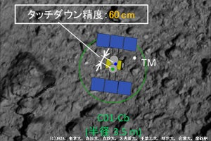 はやぶさ2の2回目の着陸地点の名称は「うちでのこづち」 - 着陸精度は60cm