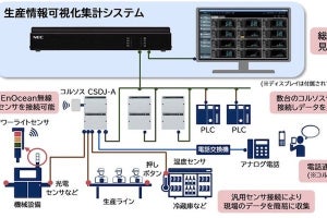 NEC、製造業の現場改善を支援する「生産情報可視化集計システム」