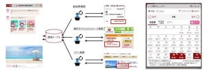 JAL「マカナちゃん」、RPA活用でハワイにお得に行けるツアー提案