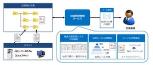 機密文書を探知せよ、サイオステクノロジー「AI秘密印検知サービス」を提供