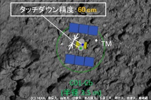 はやぶさ2の着陸精度はついにcmの世界へ、光学系の問題を克服し実現