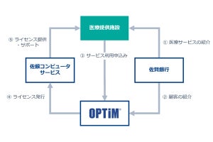 佐賀でAI・IoT活用の在宅医療支援サービスのビジネスマッチング