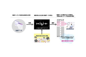 FRONTEO、厚労省ガイドラインに対応したMR日報/週報審査サービス