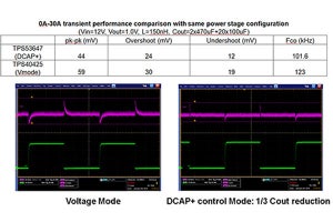 MLCCの使用量を削減するシステム設計手法