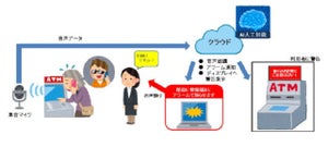 振り込め詐欺を水際で防止、AIカメラと音声検知で実証実験 - 横浜信用金庫×NTT東日本