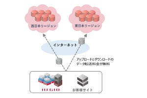 IIJ、クラウドストレージサービスを東西リージョンで提供