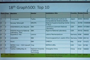 Graph500 - 有終の美を飾った京コンピュータ