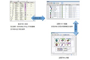 富士通、生産性向上を支援するデジタル生産準備ツールの最新版