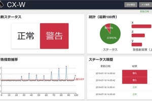 TED、生産設備の稼働監視AIの生成・監視を自動で行うソフト「CX-W」発売