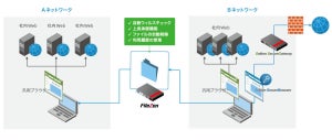 ソリトン、分離環境での安全なWeb閲覧を支援するブラウザ