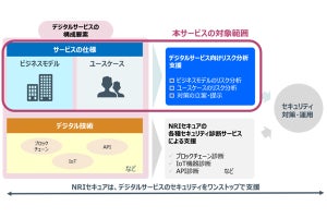 NRIセキュア、デジタルサービス向けリスク分析支援を提供開始