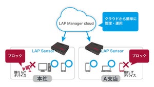 ソリトン、企業LANの不正アクセス対策「NetAttest LAP Mbc」