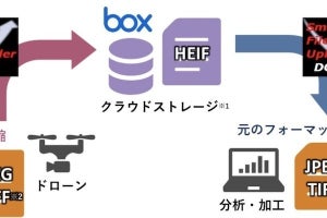 NTTテクノクロス、大量の画像を高圧縮して転送するファイルアップローダー