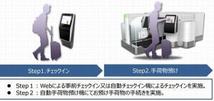 成田国際空港、自動チェックイン機・手荷物預け機による搭乗手続き開始