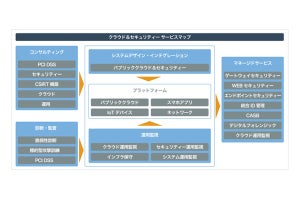 JSOL×BBSecがパブリッククラウドとセキュリティビジネスで協業