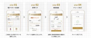 ディーカレット、仮想通貨を楽天Edyなど電子マネーに交換できるサービス