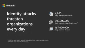 Microsoftのクラウド、1日3億件以上の不正サインインの試行受ける