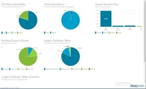 Blue Prism、Microsoft Azure上でconnected-RPA無償試用版提供