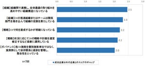 DX成功には戦略、組織、ガバナンスの評価・点検がカギ