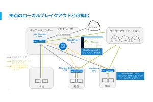 A10、ローカルブレイクアウトとアプリ可視化機能をバンドル