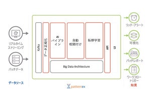 TwoFive、AIを活用した情報セキュリティ脅威検知ソリューション