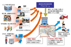 アビーム、住民参加型の都市型AI防災訓練を豊洲エリアで実施