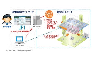 アライドテレシスと日立がアクセス制御設定を自動化する連携製品