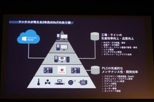 手軽なIIoTで目の前の課題を解決 - リンクスが提案するSCADAのIIoT基盤化