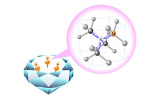 京大と産総研、単一NV中心の量子センサで世界最高クラスの磁場感度を実現