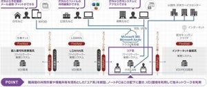 渋谷区、働き方改革に向けマイクロソフト製品でICT基盤を全面刷新