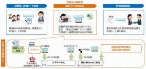 目黒区、AI-OCRとRPAの実証実験 - 年間稼働削減率9割超える業務も