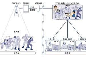 KDDI、防衛医大ら、5GとVRを活用した災害医療対応支援の実証実験