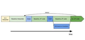 10月リリース予定のFirefox 70、JavaScriptエンジンさらに高速化