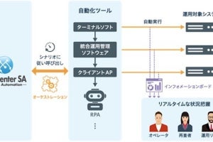 NTTテクノクロス、IT運用の操作を見える化する操作自動化ソリューション