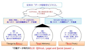 電通と大阪大学、サイバー空間上のデータ活用ルール整備で共創