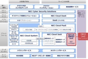 NEC、地方公共団体向けのクラウドサービス「NEC 公共IaaS」を4月から提供