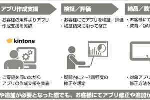 富士通エフサス、自治体向けに「kintone」の導入・運用支援を開始