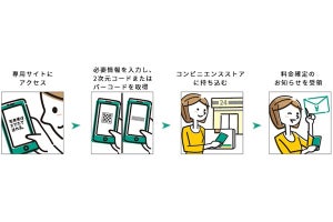 ヤマト運輸、セブンとファミマで発送手続きがスマホで可能に