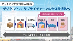 CBcloudとソフトバンク、ラストワンマイル配送で業務提携