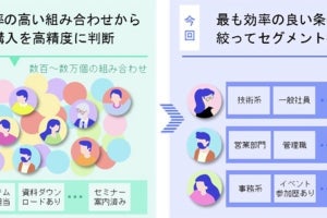 富士通研究所、最適なアクションプランを提案するAI技術を開発