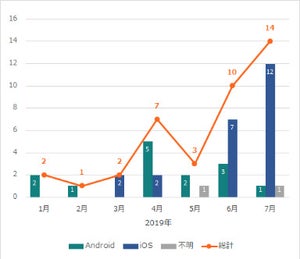 スマホで偽の警告からアプリインストールを誘導する手口に注意 - IPA