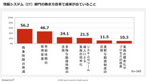 ゾーホー、情報システム部門における働き方改革調査