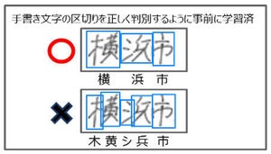 PFU、業務用OCRに富士通のZinraiを採用したAI OCRオプション