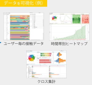 電通デジタル、LINE公式アカウント向け顧客獲得・育成支援サービス