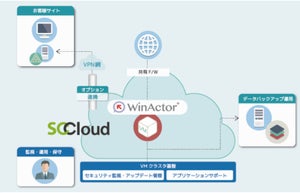 ソフトクリエイト、RPA ツール「WinActor」をクラウドで提供